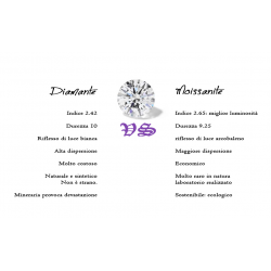 Ensemble d'alliances en moissanite et en argent 925